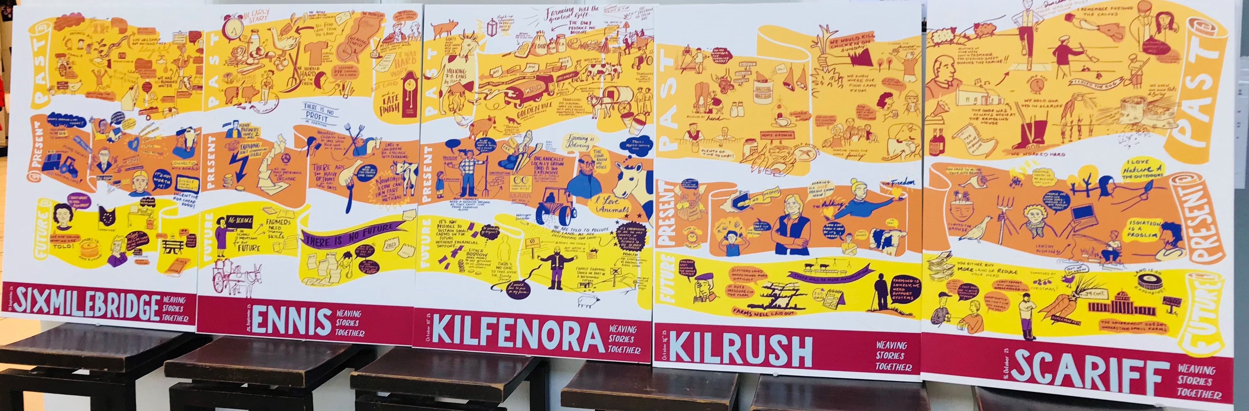 Visual Stories from the Clare Farmers Weaving Stories Together Booklet Launch