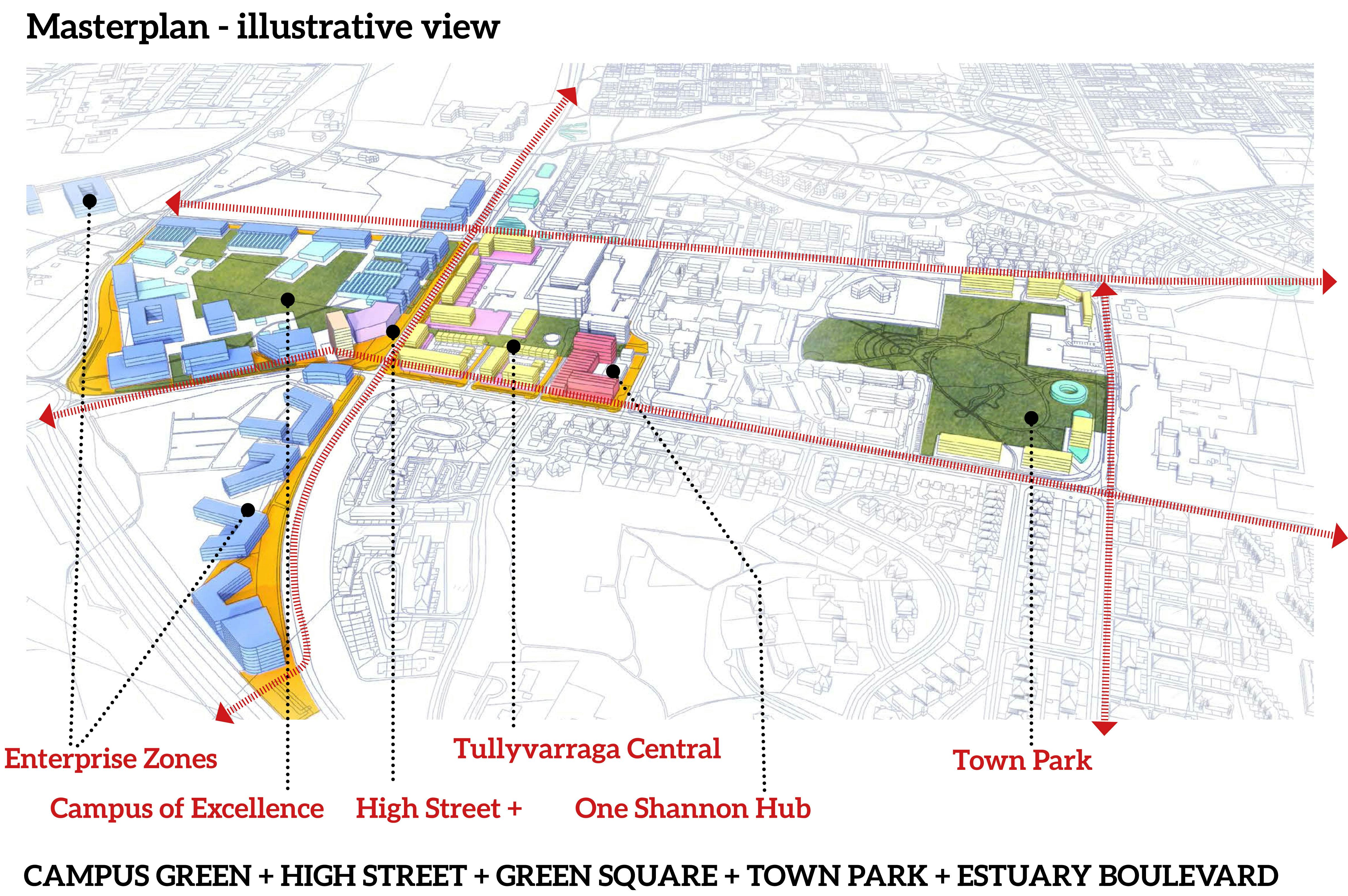Draft-Shannon-Masterplan-Illustrative View